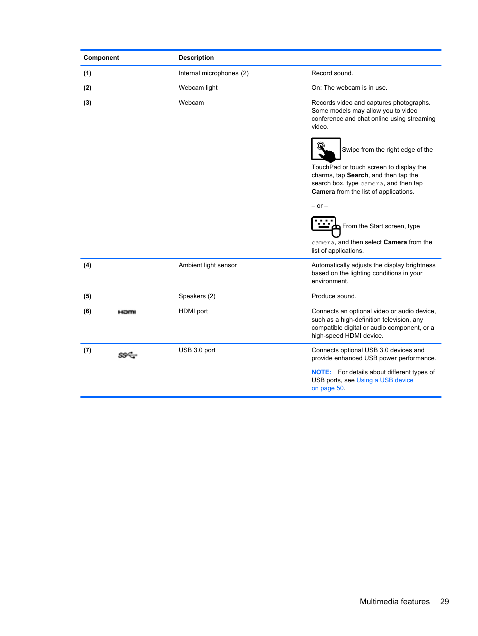 Multimedia features 29 | HP Pavilion 13z-p100 CTO x2 PC User Manual | Page 39 / 81