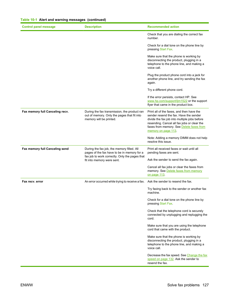 Enww solve fax problems 127 | HP LaserJet M1522 Multifunction Printer series User Manual | Page 139 / 254