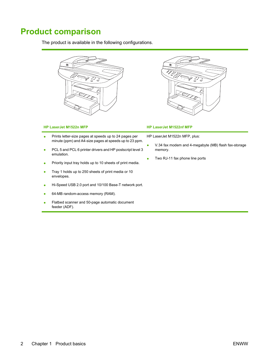 Product comparison | HP LaserJet M1522 Multifunction Printer series User Manual | Page 14 / 254