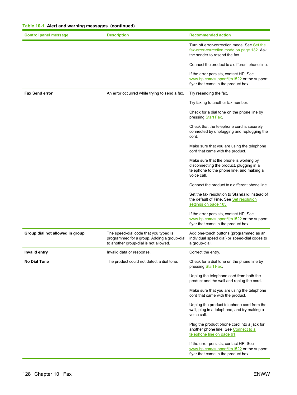 HP LaserJet M1522 Multifunction Printer series User Manual | Page 140 / 254