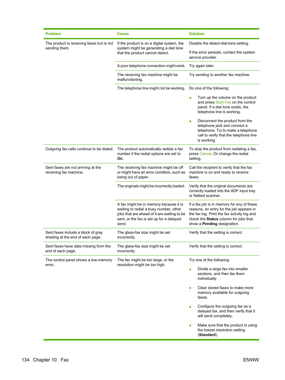 HP LaserJet M1522 Multifunction Printer series User Manual | Page 146 / 254