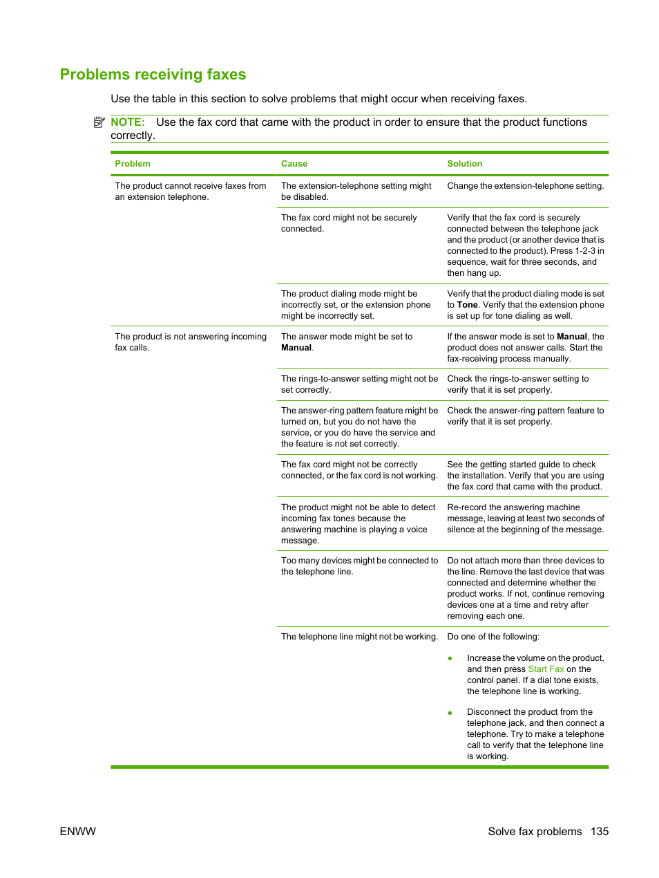 Problems receiving faxes | HP LaserJet M1522 Multifunction Printer series User Manual | Page 147 / 254