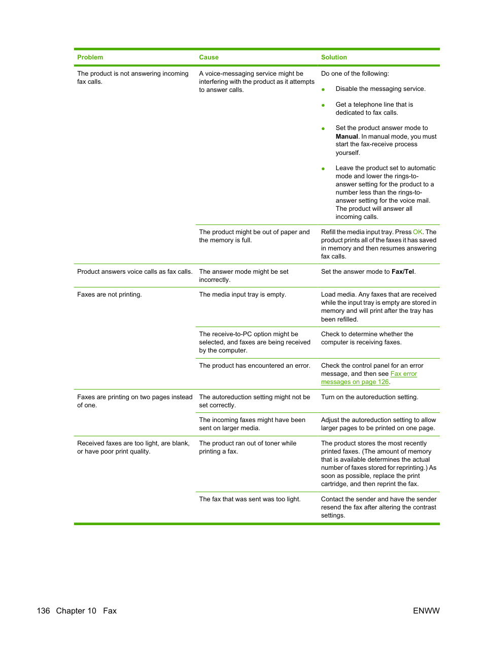 HP LaserJet M1522 Multifunction Printer series User Manual | Page 148 / 254