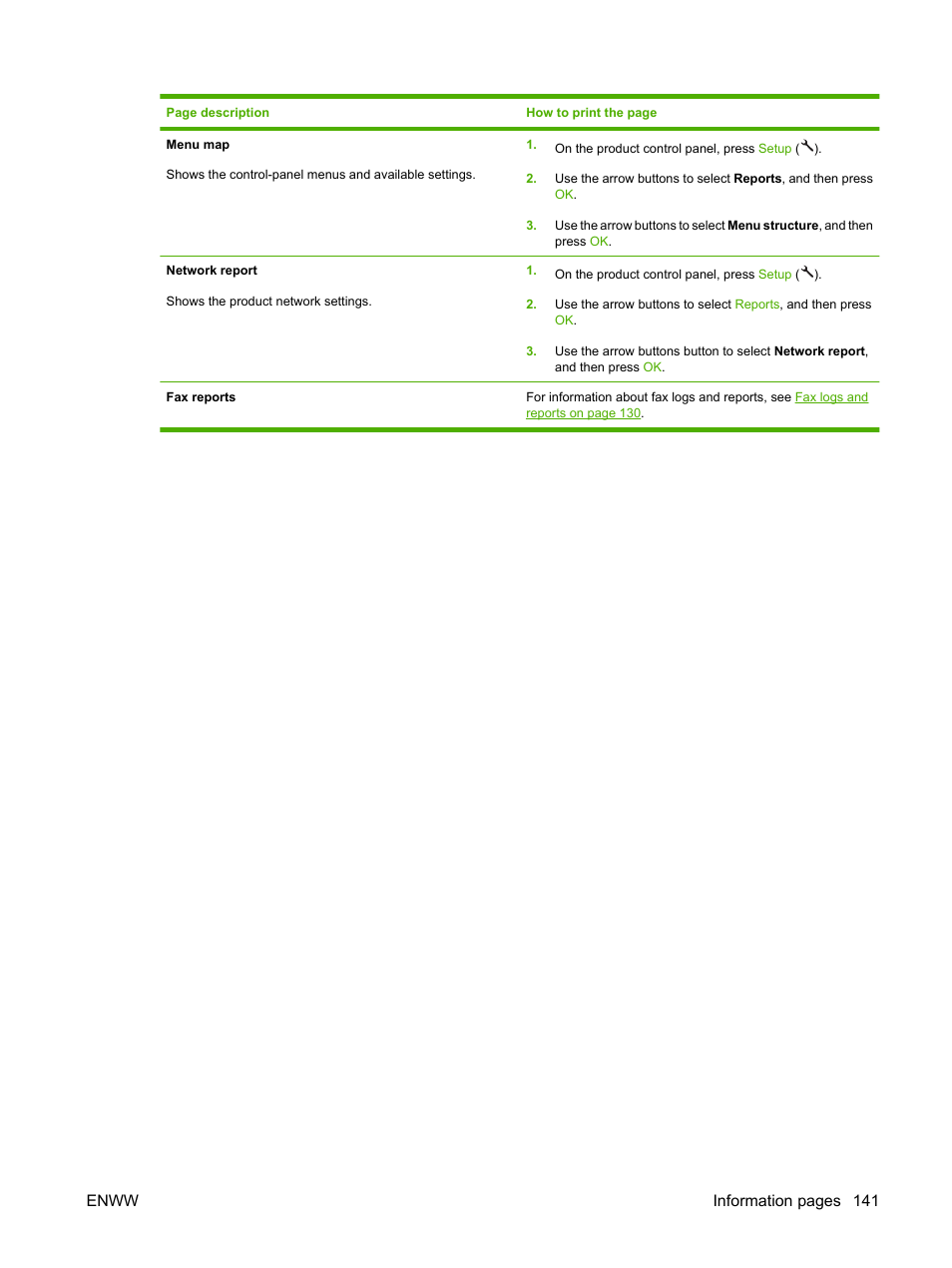 Enww information pages 141 | HP LaserJet M1522 Multifunction Printer series User Manual | Page 153 / 254