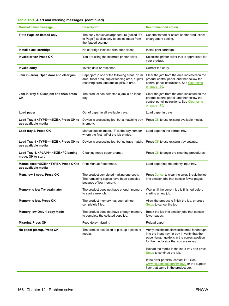 HP LaserJet M1522 Multifunction Printer series User Manual | Page 178 / 254
