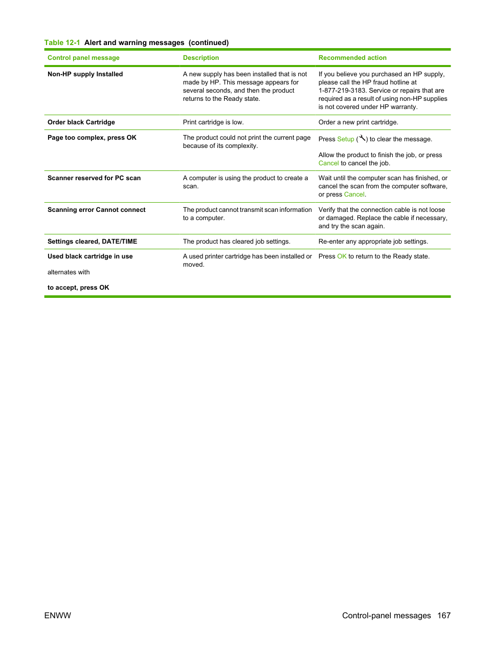 Enww control-panel messages 167 | HP LaserJet M1522 Multifunction Printer series User Manual | Page 179 / 254