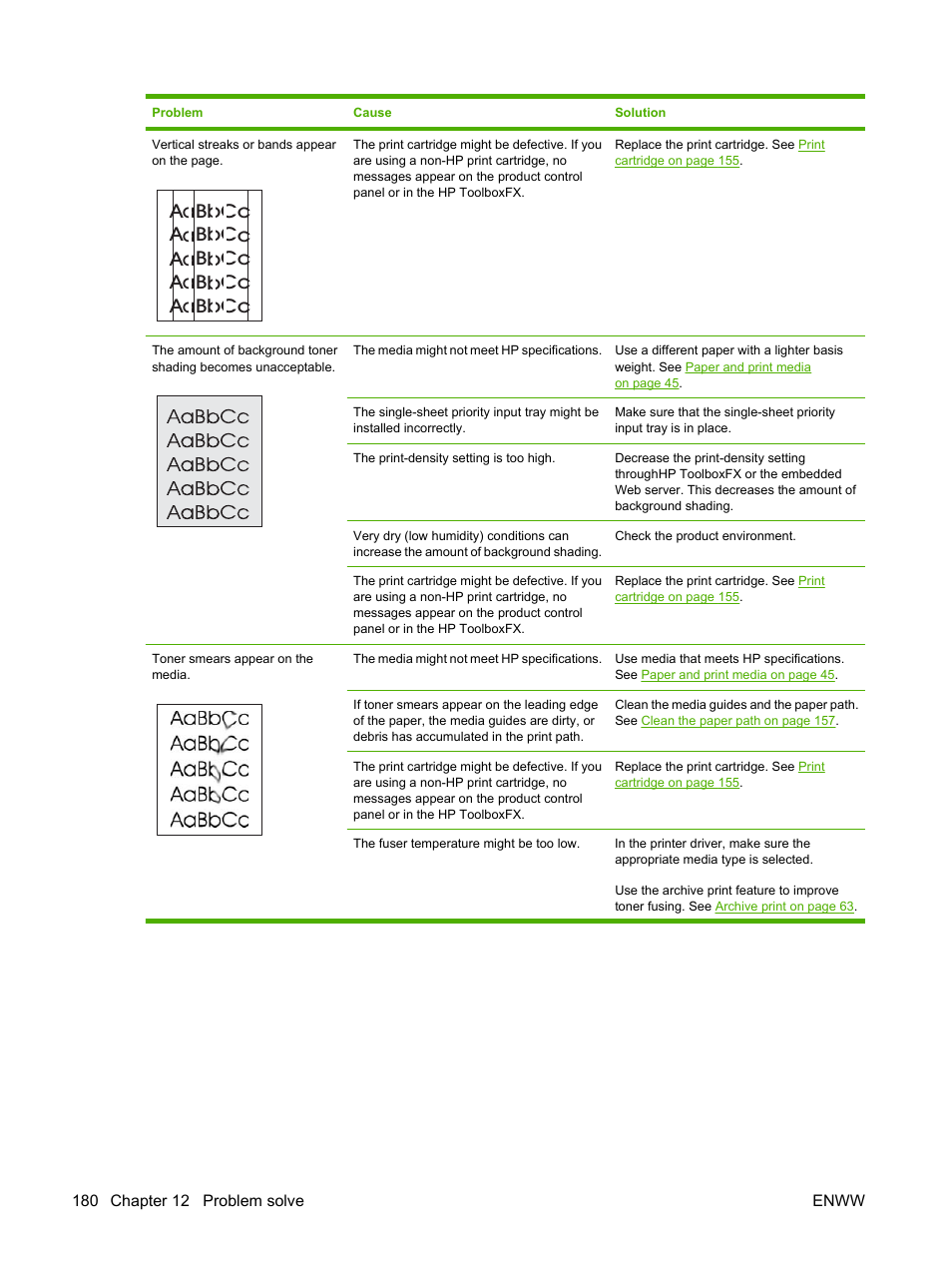 HP LaserJet M1522 Multifunction Printer series User Manual | Page 192 / 254