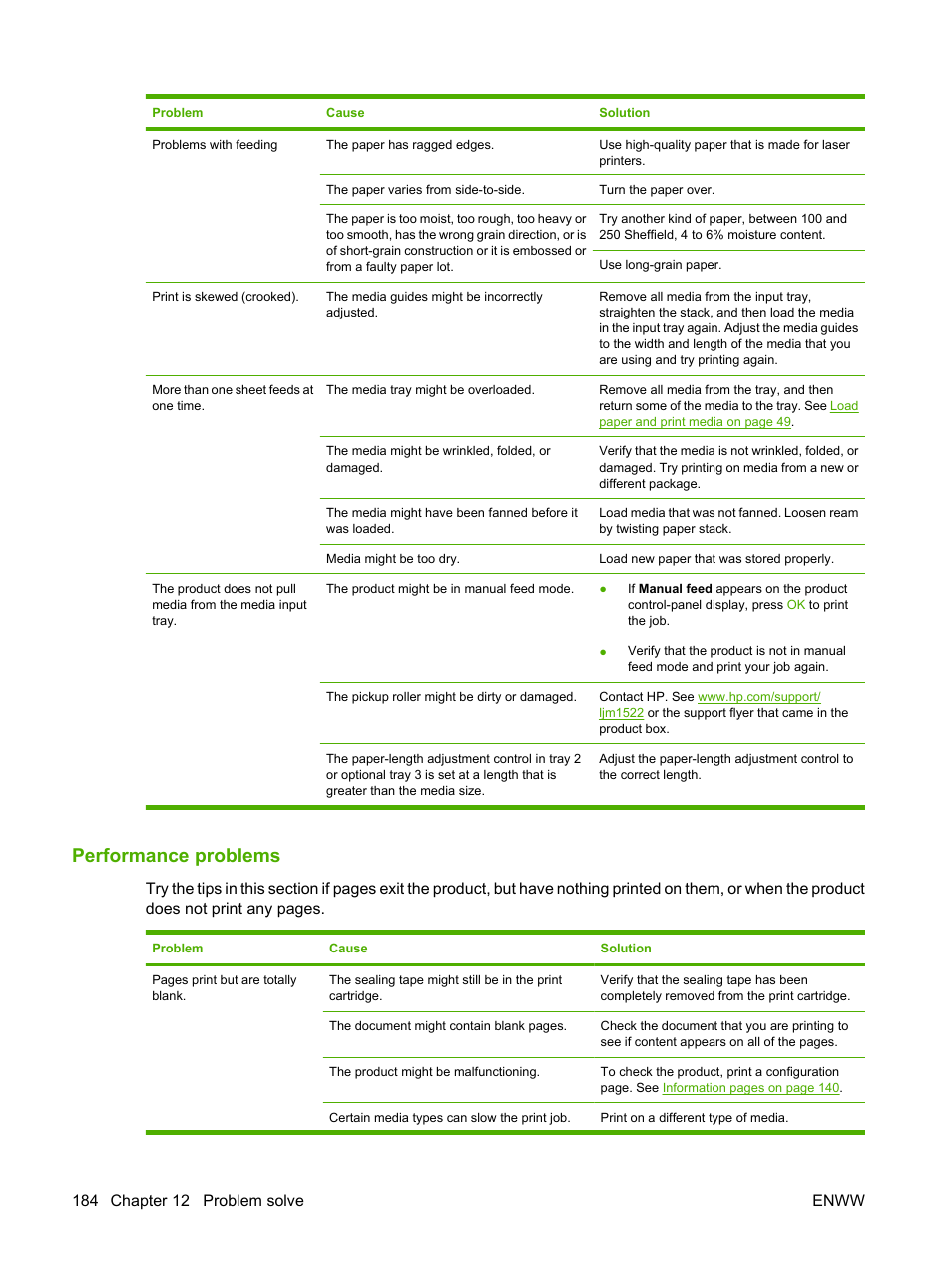 Performance problems | HP LaserJet M1522 Multifunction Printer series User Manual | Page 196 / 254