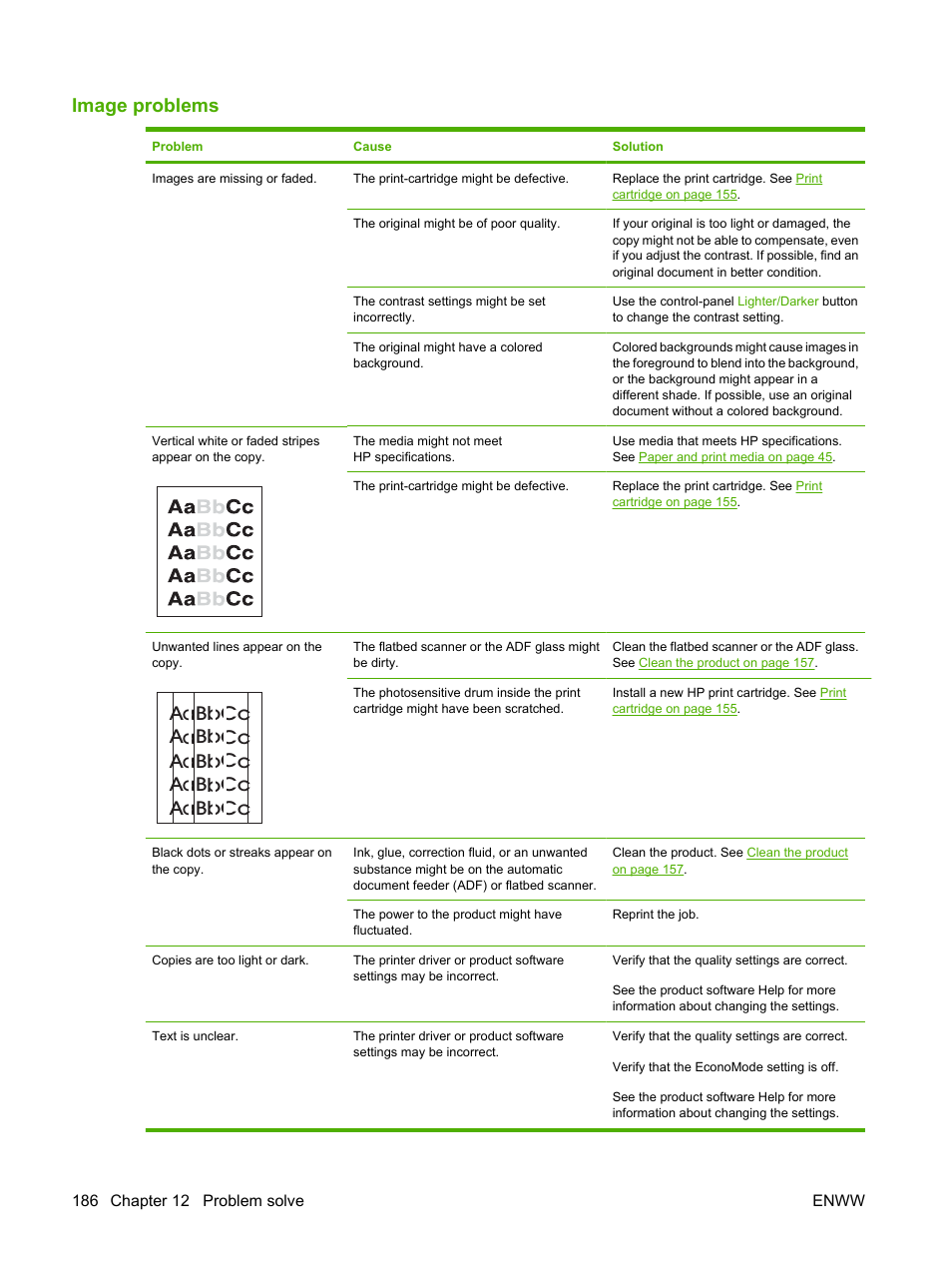 Image problems | HP LaserJet M1522 Multifunction Printer series User Manual | Page 198 / 254