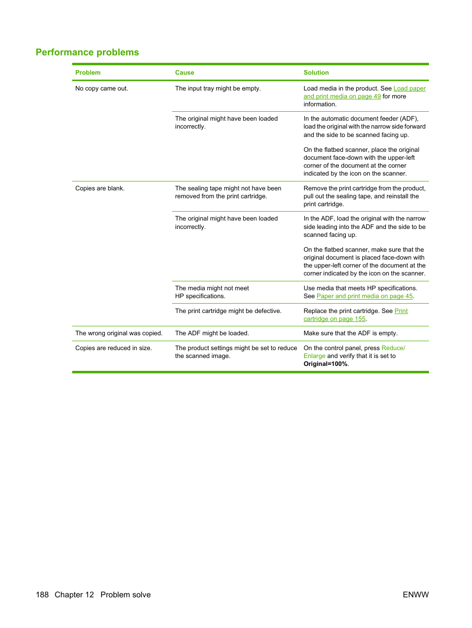 Performance problems | HP LaserJet M1522 Multifunction Printer series User Manual | Page 200 / 254