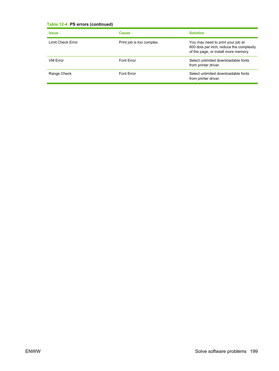 HP LaserJet M1522 Multifunction Printer series User Manual | Page 211 / 254