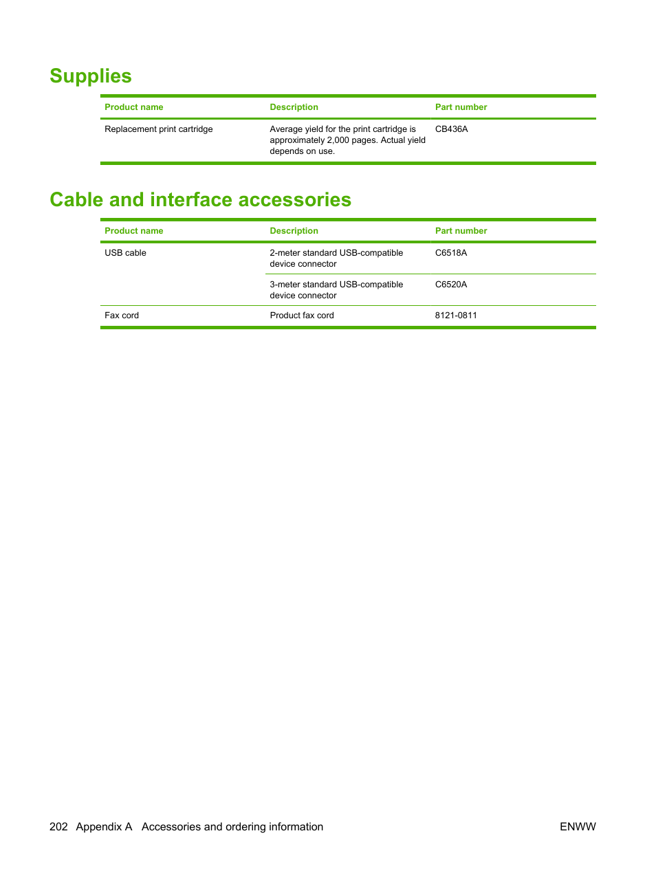 Supplies, Cable and interface accessories, Supplies cable and interface accessories | HP LaserJet M1522 Multifunction Printer series User Manual | Page 214 / 254