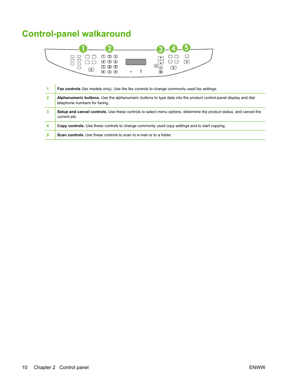 Control-panel walkaround | HP LaserJet M1522 Multifunction Printer series User Manual | Page 22 / 254