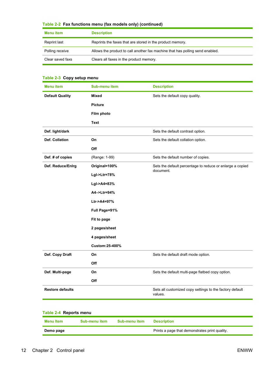 12 chapter 2 control panel enww | HP LaserJet M1522 Multifunction Printer series User Manual | Page 24 / 254