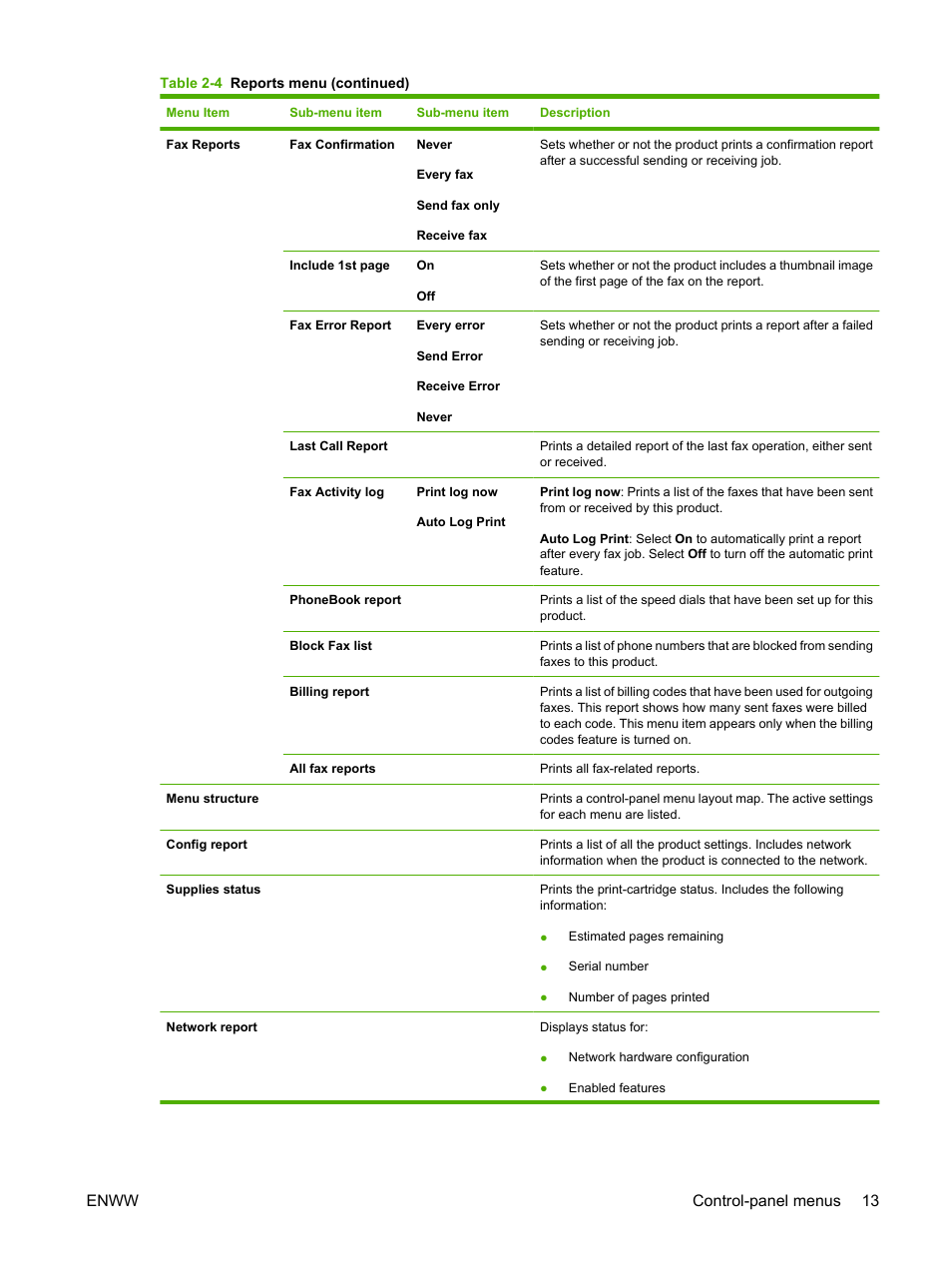 Enww control-panel menus 13 | HP LaserJet M1522 Multifunction Printer series User Manual | Page 25 / 254