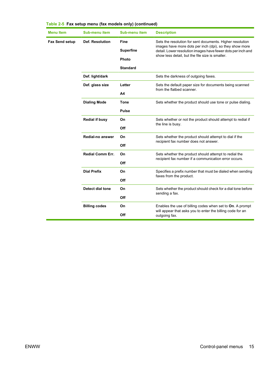 Enww control-panel menus 15 | HP LaserJet M1522 Multifunction Printer series User Manual | Page 27 / 254