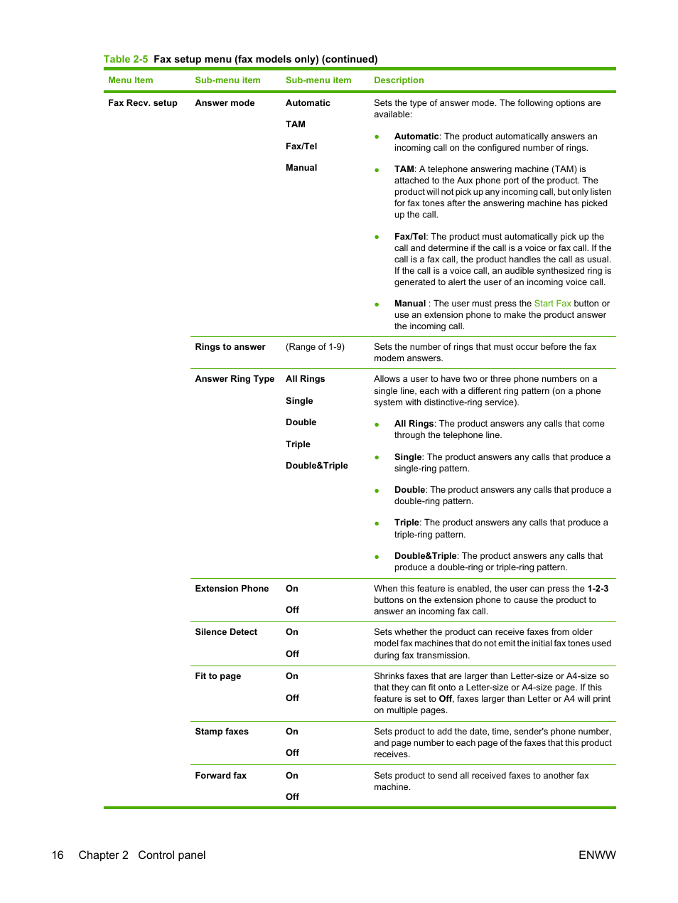 16 chapter 2 control panel enww | HP LaserJet M1522 Multifunction Printer series User Manual | Page 28 / 254