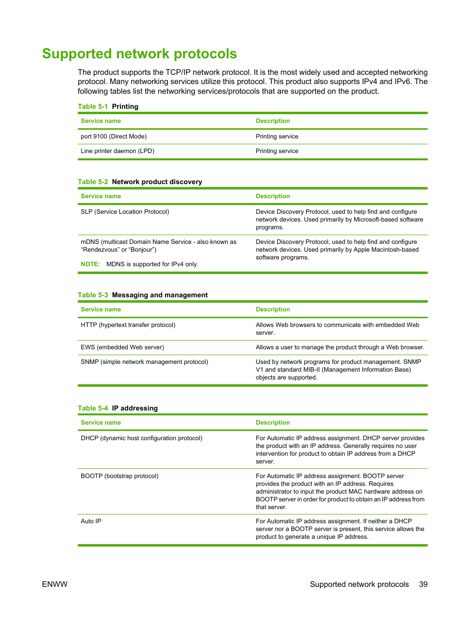 Supported network protocols | HP LaserJet M1522 Multifunction Printer series User Manual | Page 51 / 254