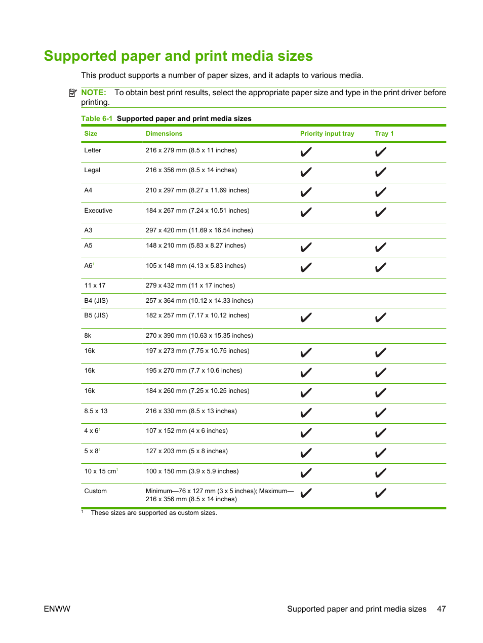 Supported paper and print media sizes, Enww supported paper and print media sizes 47 | HP LaserJet M1522 Multifunction Printer series User Manual | Page 59 / 254