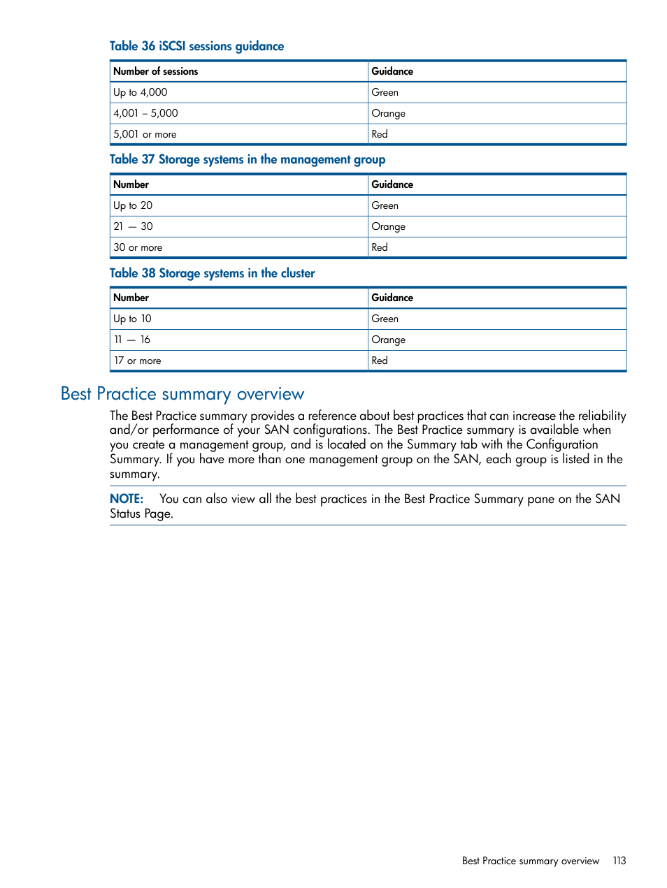 Best practice summary overview, Best practice | HP StoreVirtual 4000 Storage User Manual | Page 113 / 288