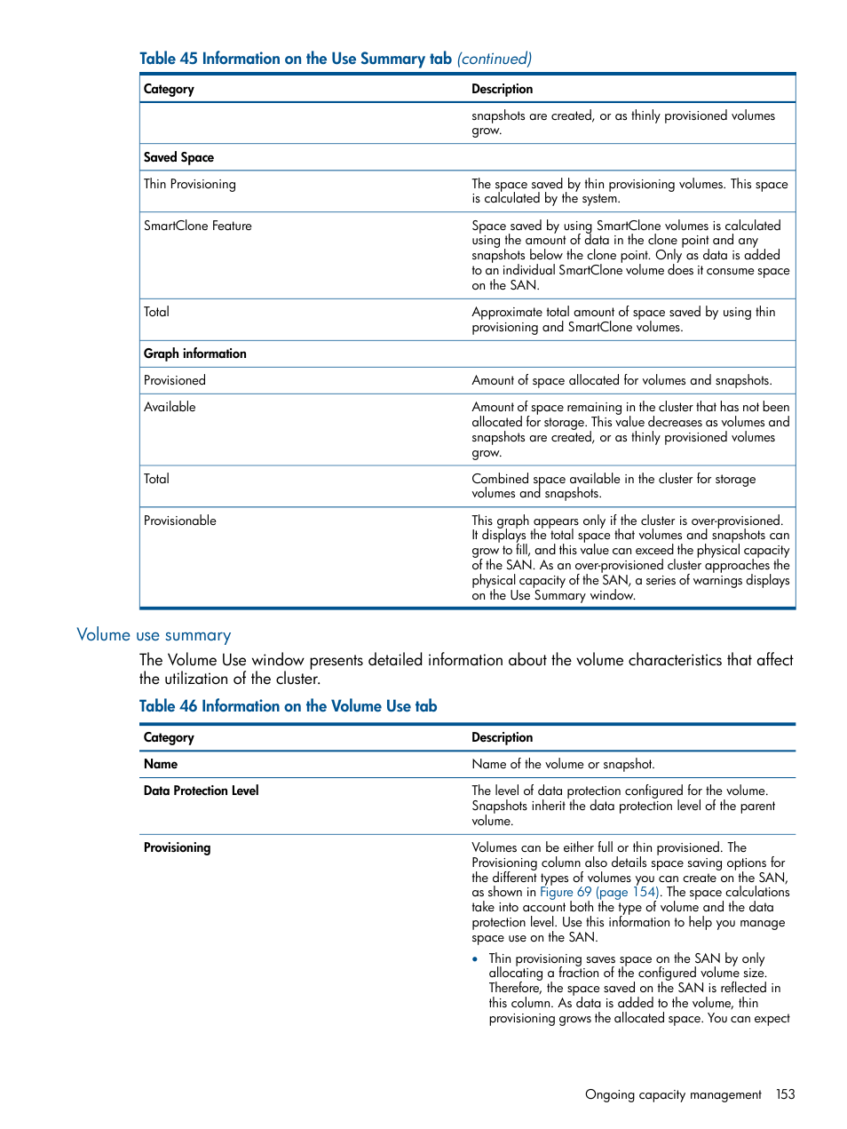 Volume use summary | HP StoreVirtual 4000 Storage User Manual | Page 153 / 288