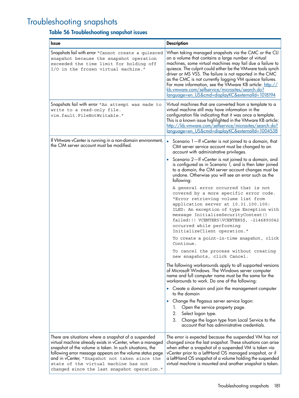 Troubleshooting snapshots | HP StoreVirtual 4000 Storage User Manual | Page 181 / 288