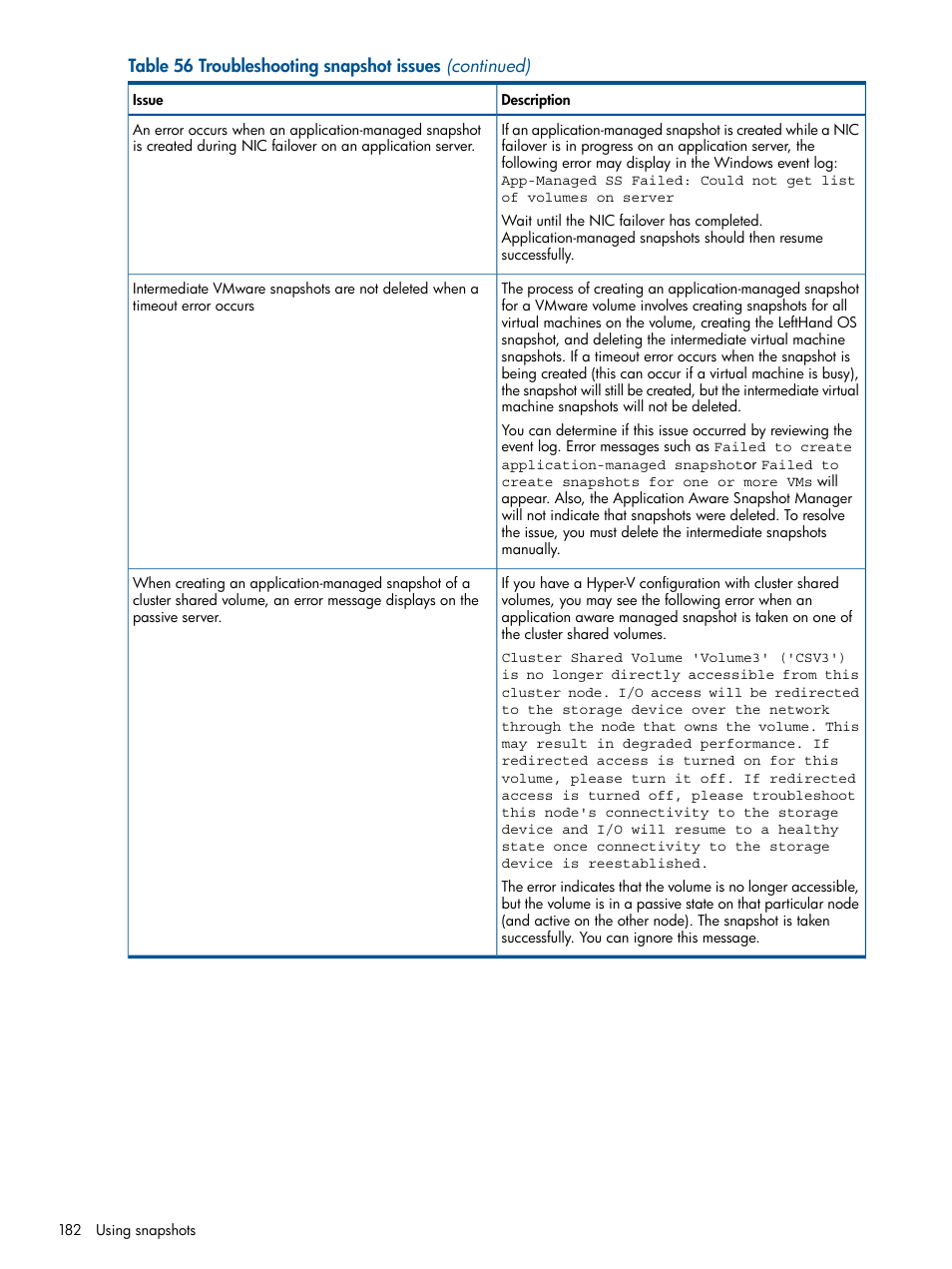 HP StoreVirtual 4000 Storage User Manual | Page 182 / 288