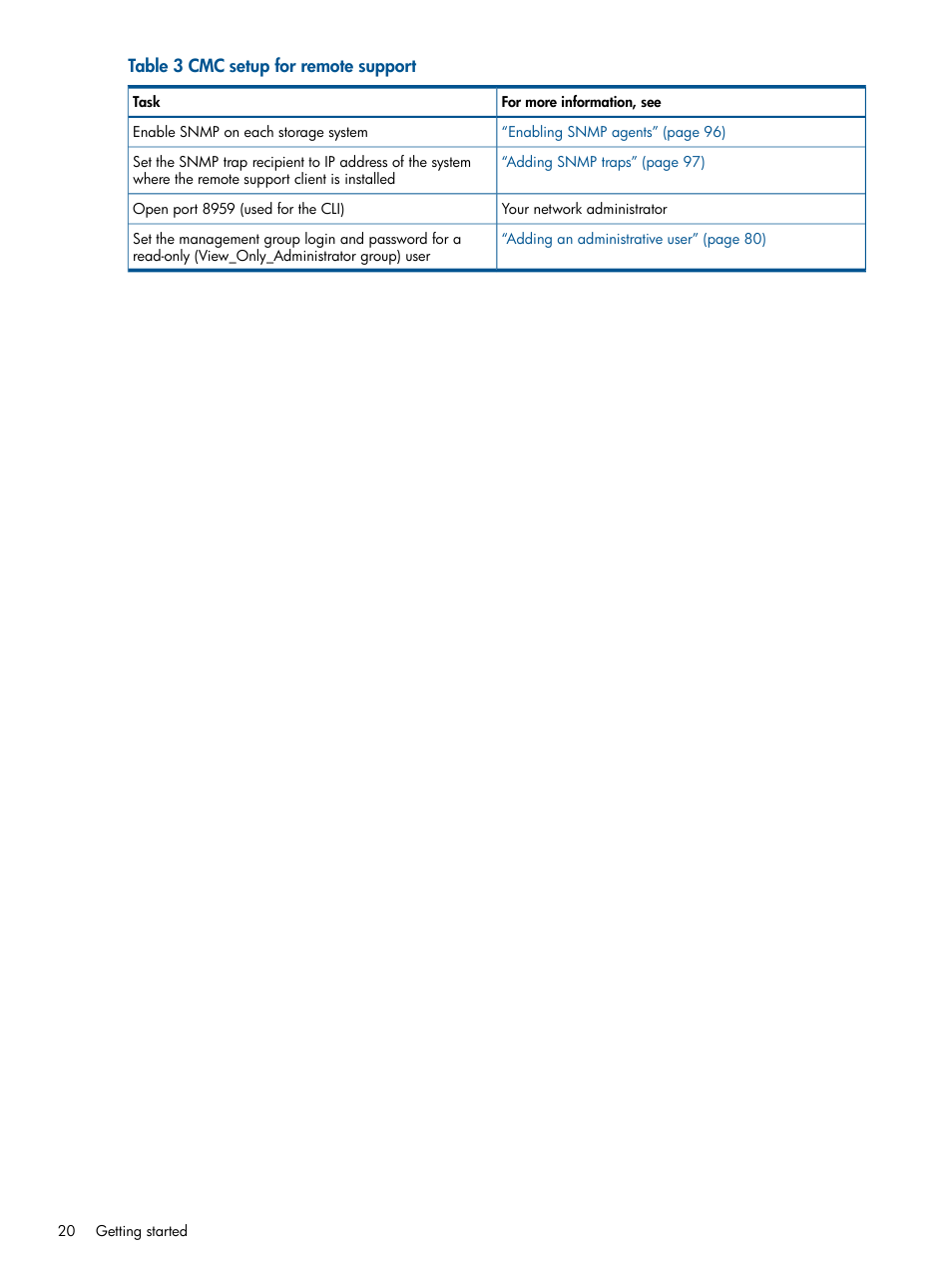 HP StoreVirtual 4000 Storage User Manual | Page 20 / 288