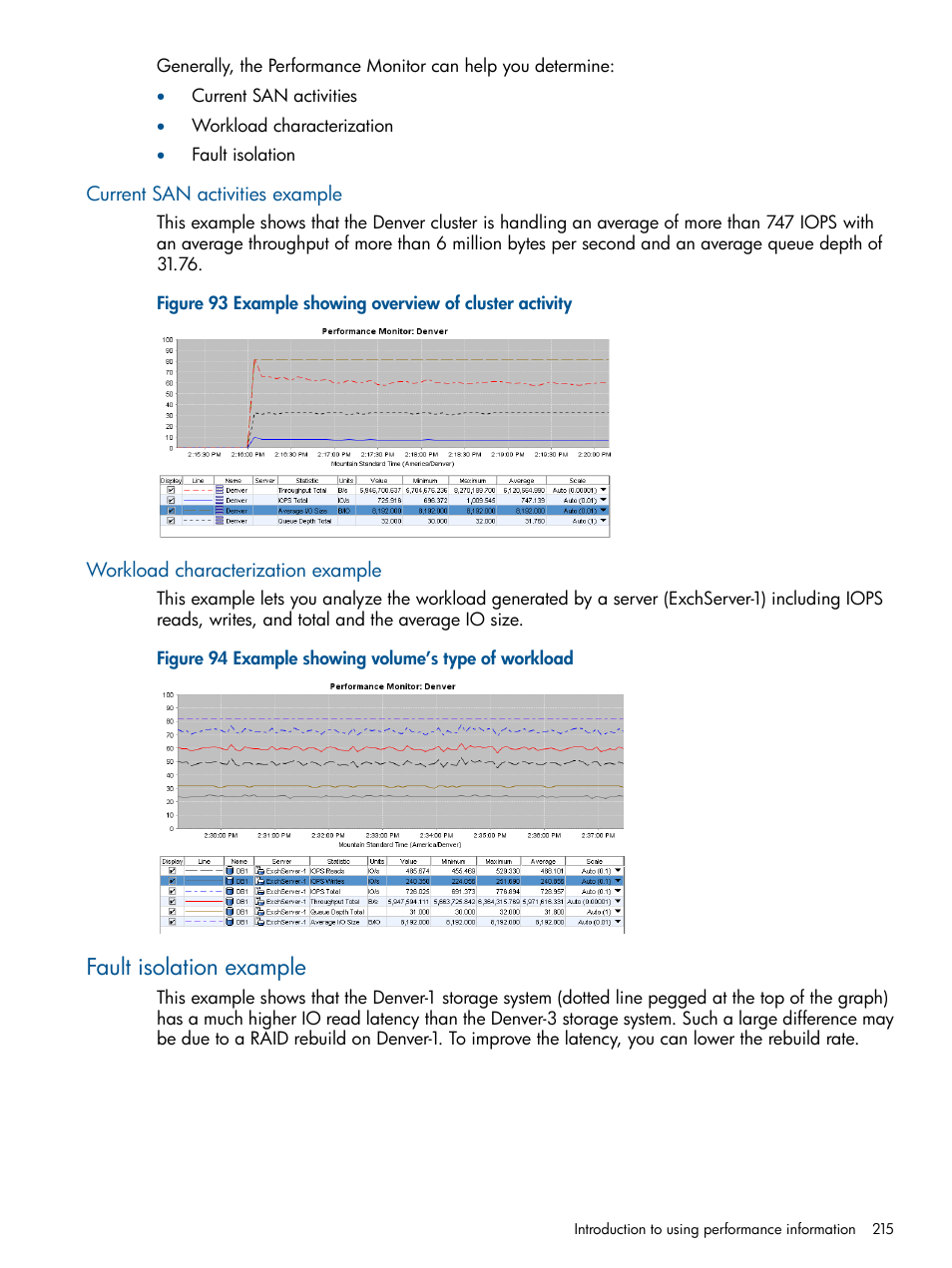 Current san activities example, Workload characterization example, Fault isolation example | HP StoreVirtual 4000 Storage User Manual | Page 215 / 288