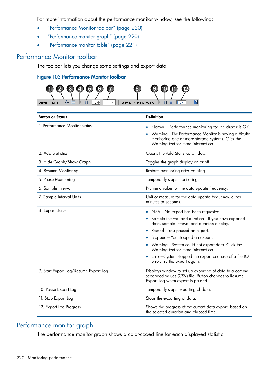 Performance monitor toolbar, Performance monitor graph | HP StoreVirtual 4000 Storage User Manual | Page 220 / 288