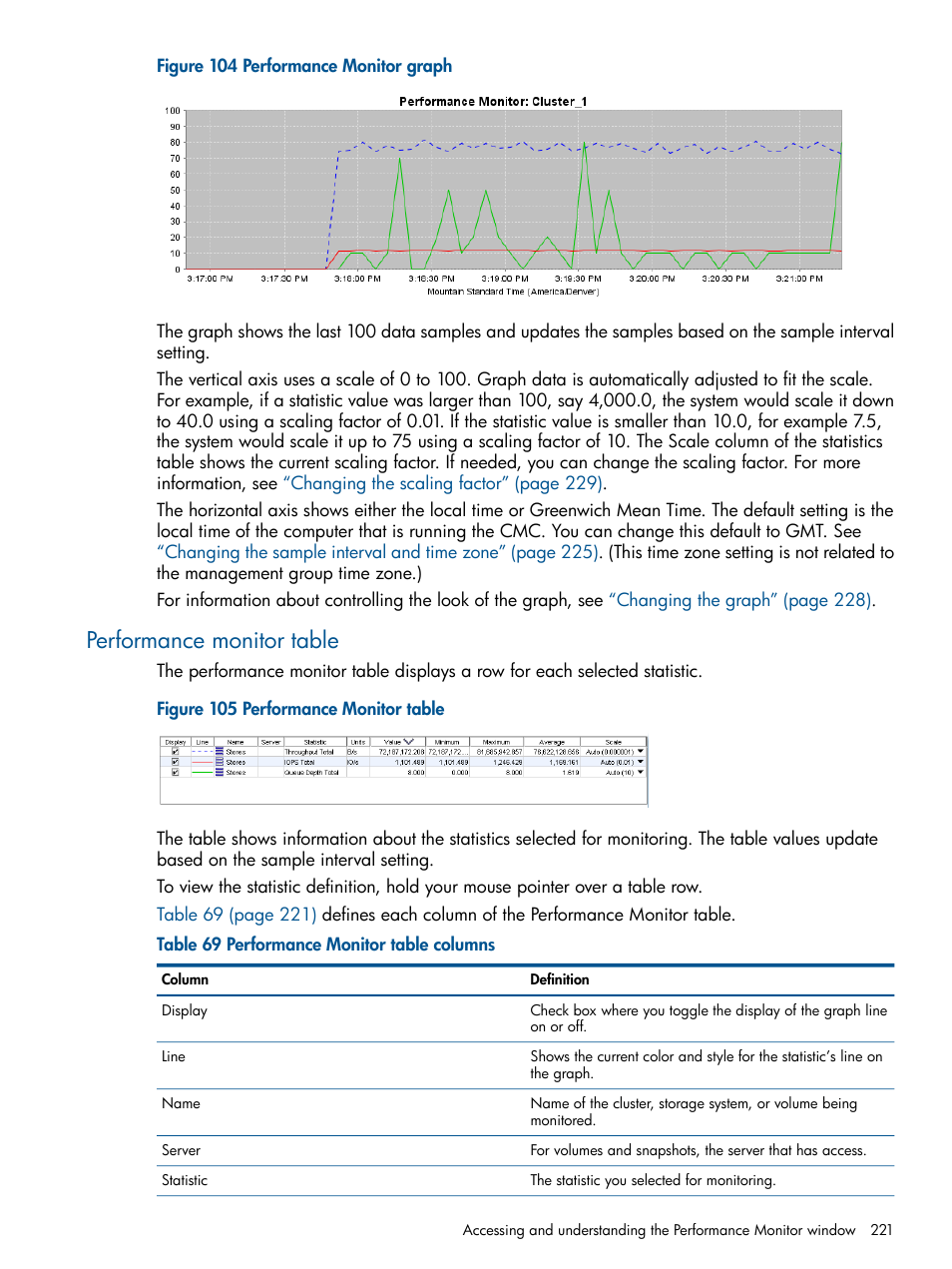 Performance monitor table | HP StoreVirtual 4000 Storage User Manual | Page 221 / 288