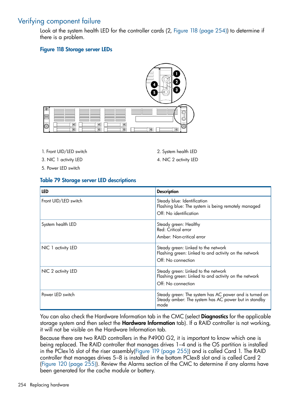 Verifying component failure | HP StoreVirtual 4000 Storage User Manual | Page 254 / 288