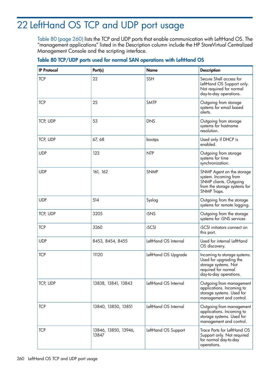 22 lefthand os tcp and udp port usage, Lefthand os tcp | HP StoreVirtual 4000 Storage User Manual | Page 260 / 288