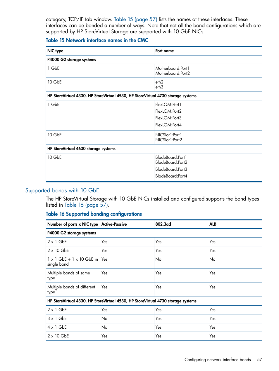 Supported bonds with 10 gbe | HP StoreVirtual 4000 Storage User Manual | Page 57 / 288