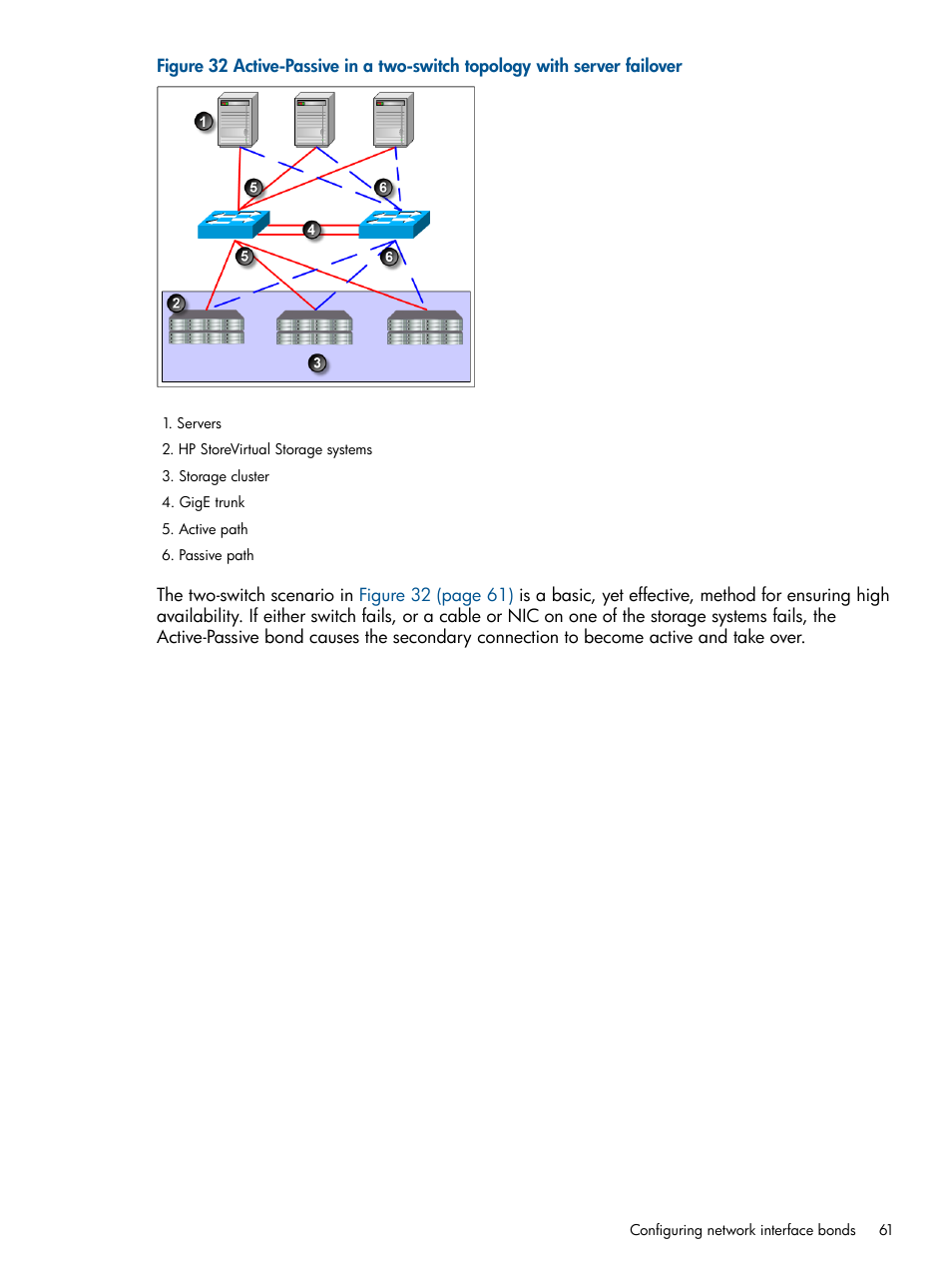 HP StoreVirtual 4000 Storage User Manual | Page 61 / 288