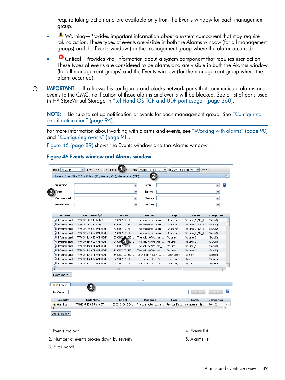HP StoreVirtual 4000 Storage User Manual | Page 89 / 288