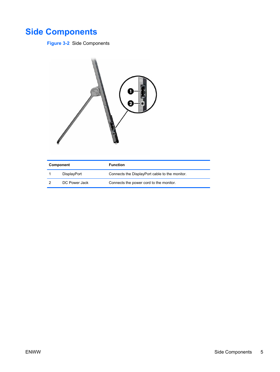 Side components | HP Elite L2201x 21.5-inch LED Backlit LCD Monitor User Manual | Page 11 / 28
