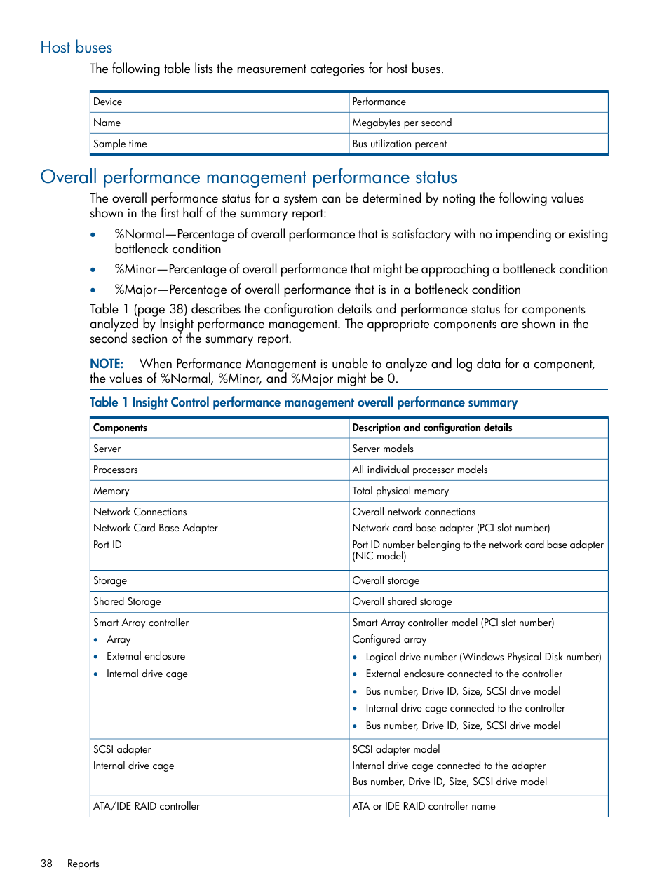 Host buses, Overall performance management performance status | HP Insight Control User Manual | Page 38 / 75