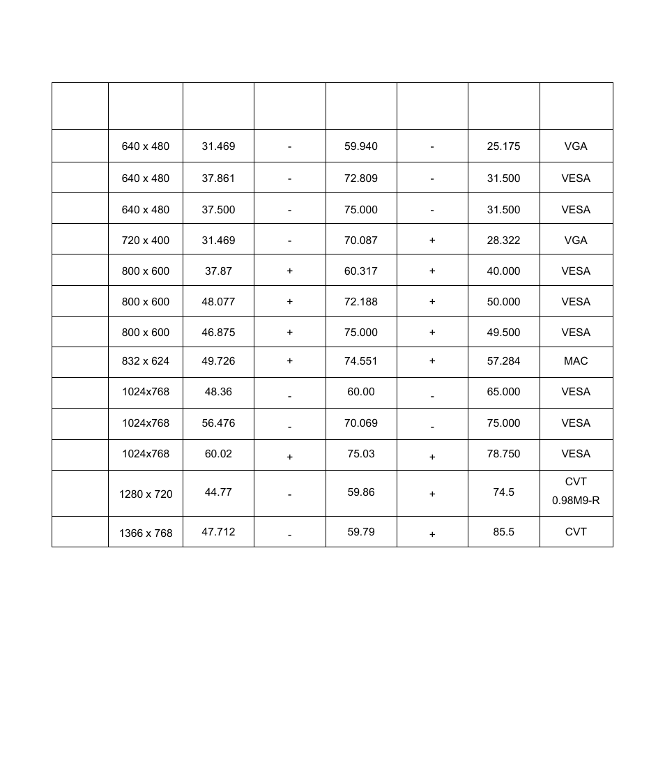 Preset display modes | HP v185e 18.5-inch Widescreen LCD Monitor User Manual | Page 22 / 30