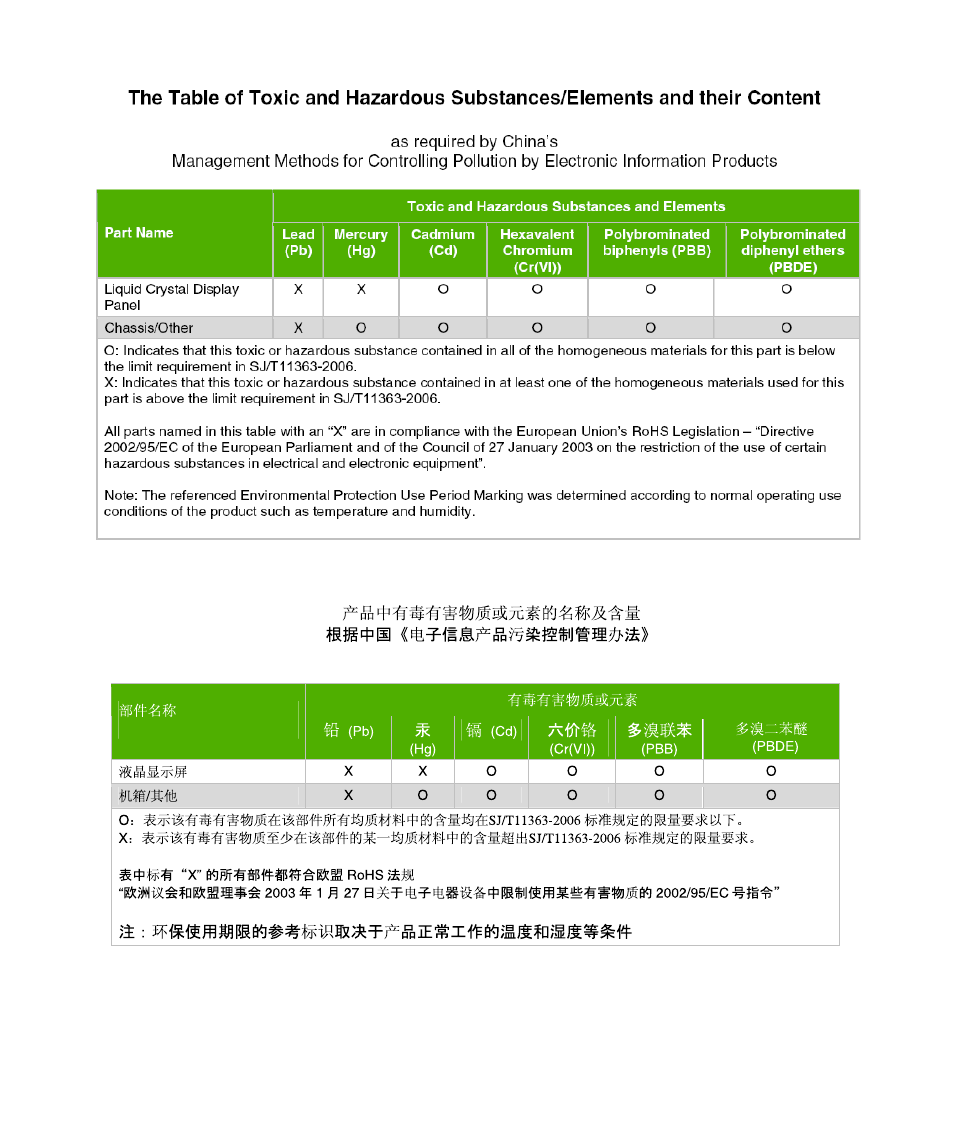 HP v185e 18.5-inch Widescreen LCD Monitor User Manual | Page 29 / 30