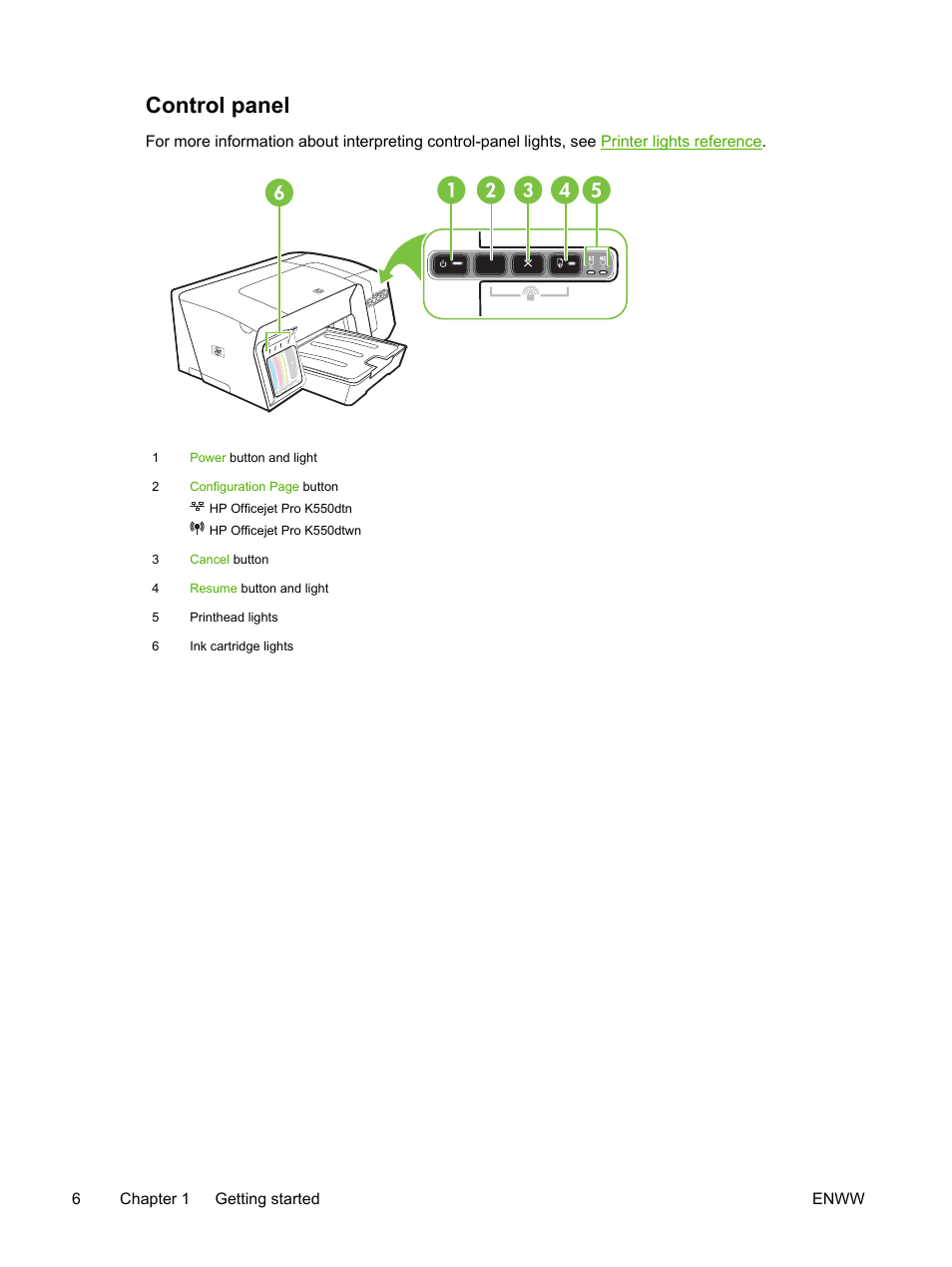 Control panel | HP Officejet Pro K550 Printer User Manual | Page 14 / 138