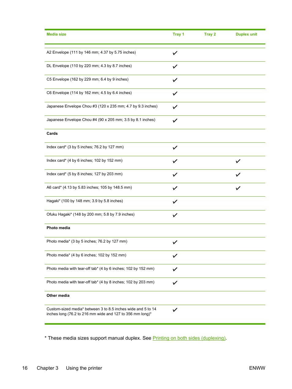 HP Officejet Pro K550 Printer User Manual | Page 24 / 138