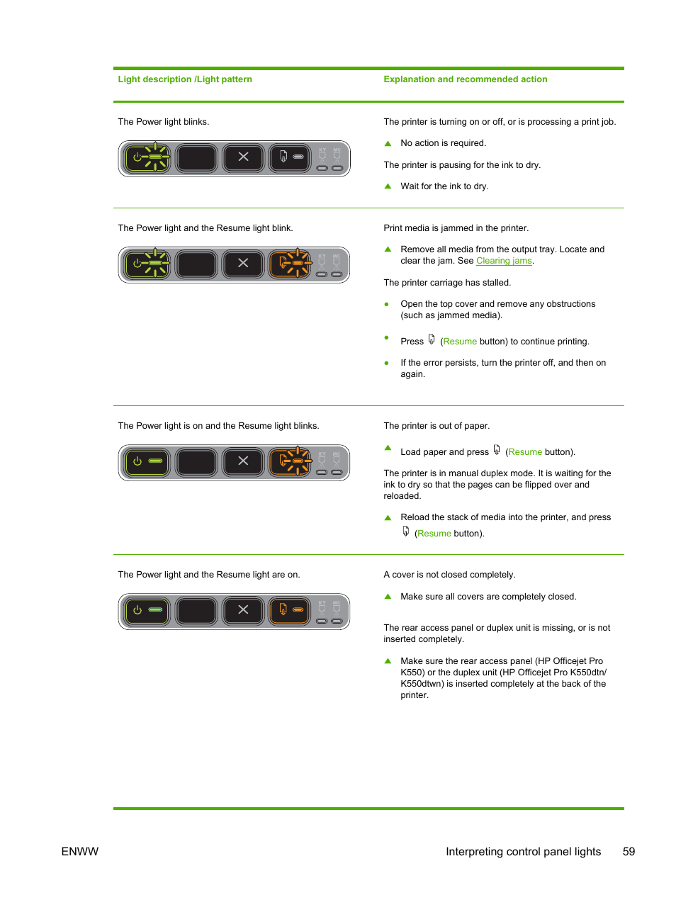 Enww interpreting control panel lights 59 | HP Officejet Pro K550 Printer User Manual | Page 67 / 138