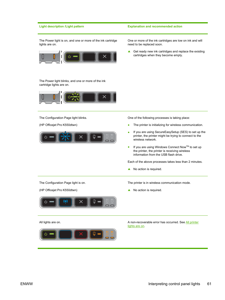 Enww interpreting control panel lights 61 | HP Officejet Pro K550 Printer User Manual | Page 69 / 138