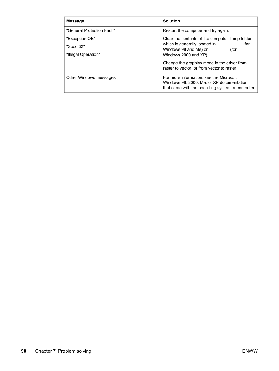 HP Color LaserJet 2550 Printer series User Manual | Page 100 / 176