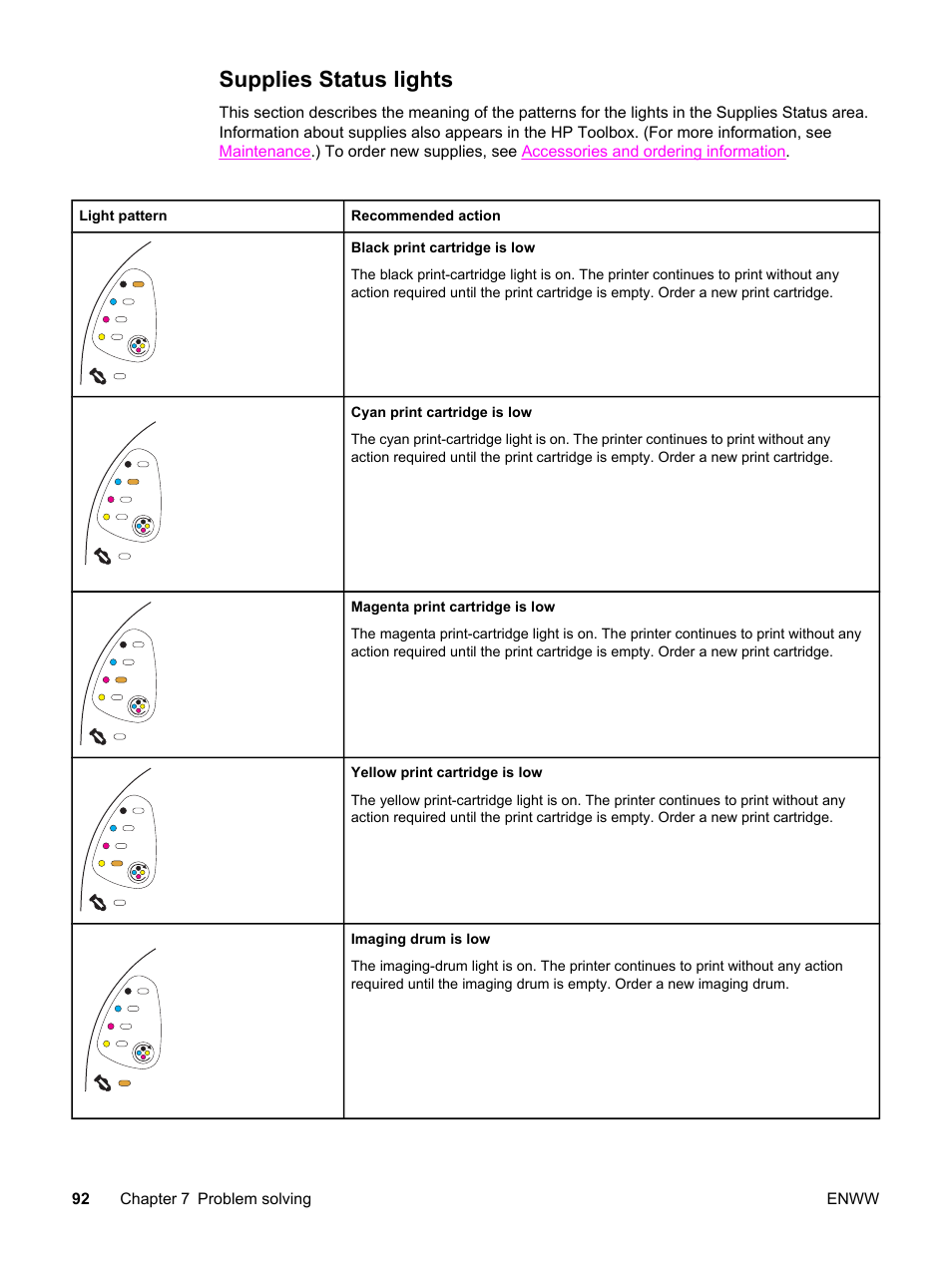 Supplies status lights, Is first installed. see | HP Color LaserJet 2550 Printer series User Manual | Page 102 / 176