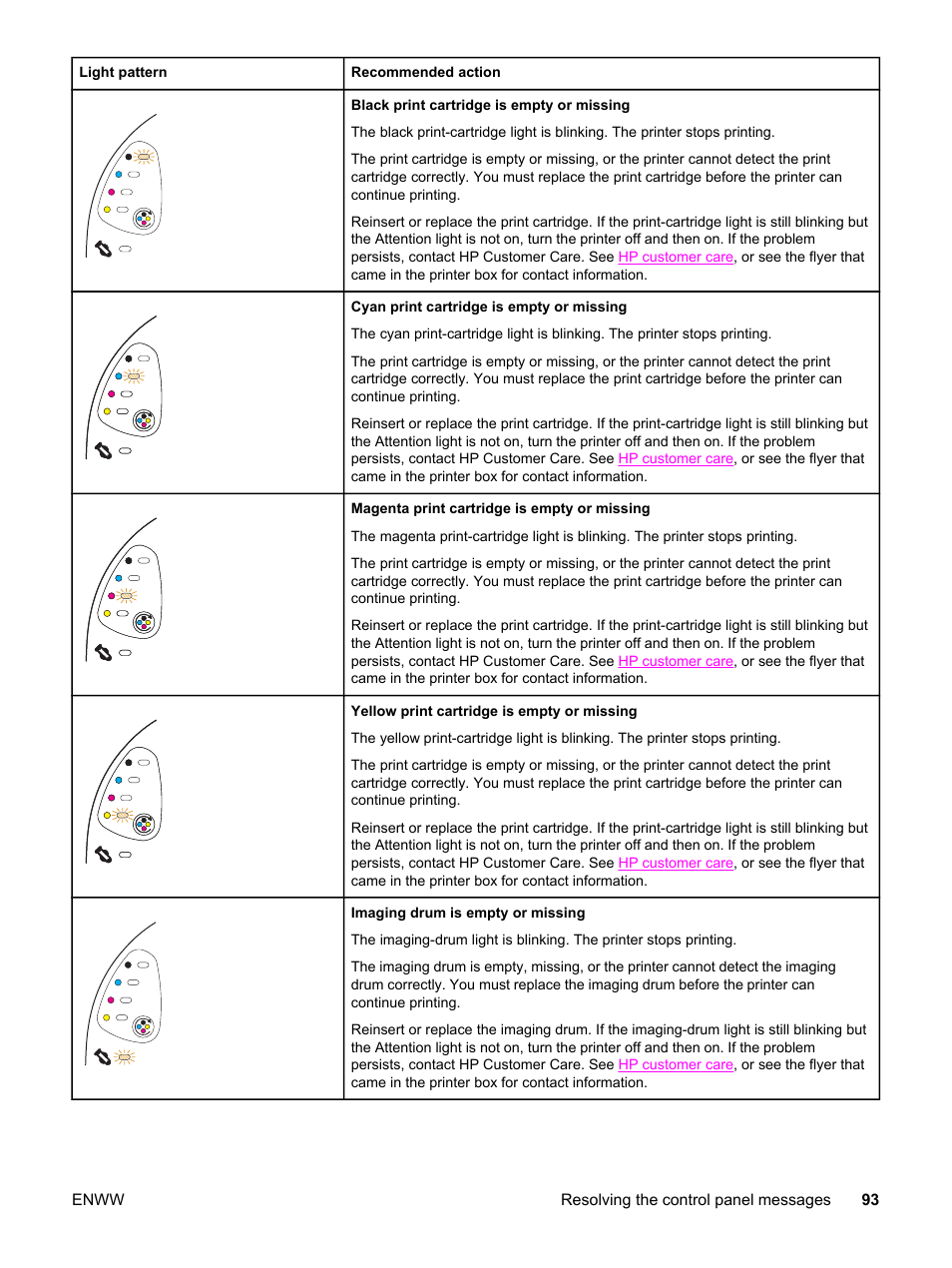 HP Color LaserJet 2550 Printer series User Manual | Page 103 / 176