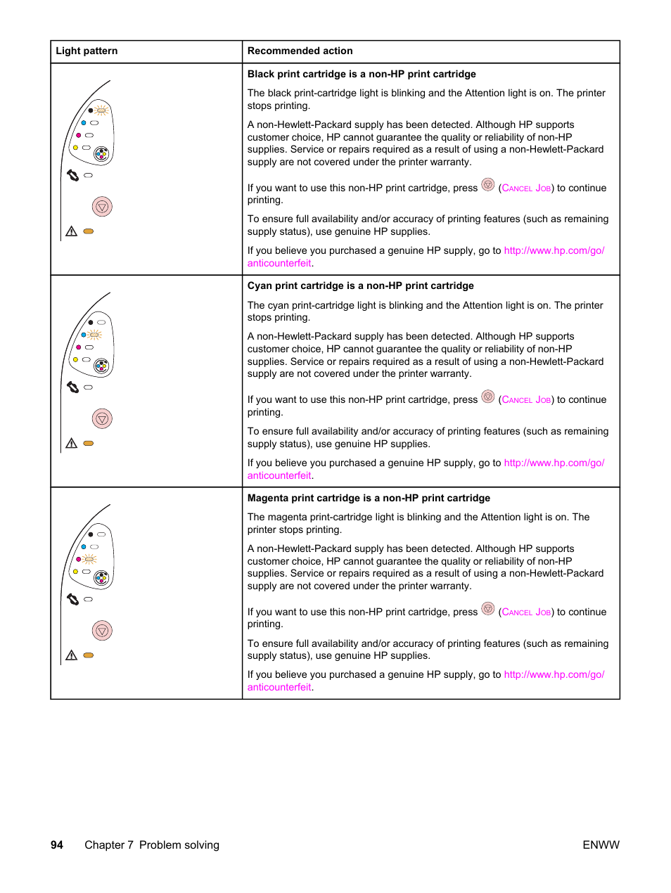 HP Color LaserJet 2550 Printer series User Manual | Page 104 / 176