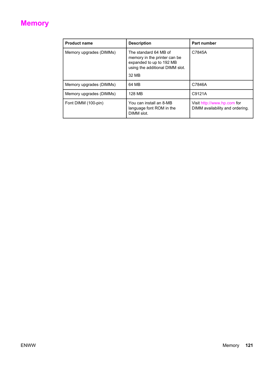 Memory | HP Color LaserJet 2550 Printer series User Manual | Page 131 / 176