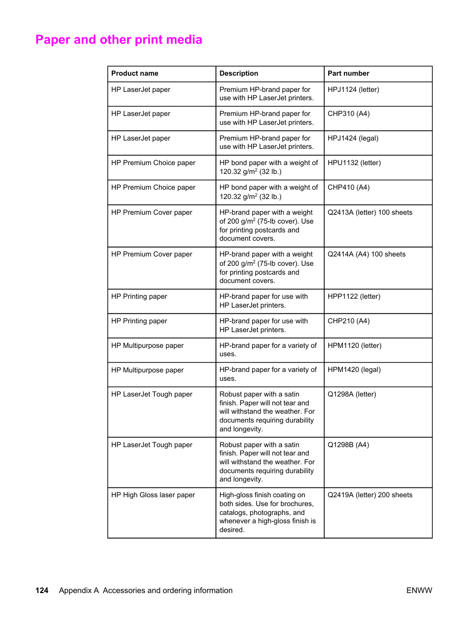 Paper and other print media | HP Color LaserJet 2550 Printer series User Manual | Page 134 / 176